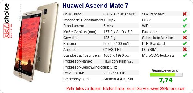 Huawei Ascend Mate 7 technische Daten Huawei Ascend Mate 7 technische Daten