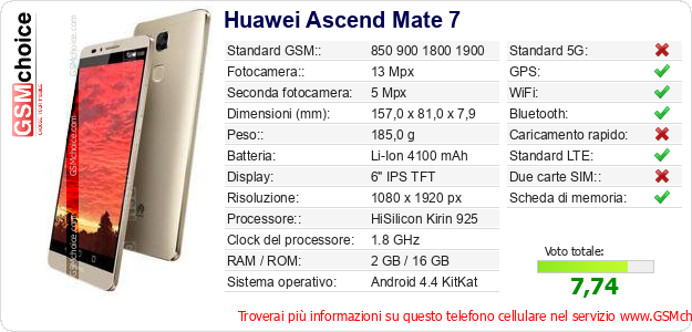 Huawei Ascend Mate 7 Dati tecnici di telefono cellulare 