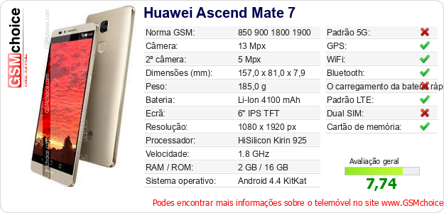 Huawei Ascend Mate 7 Especificações técnicas do telemóvel 