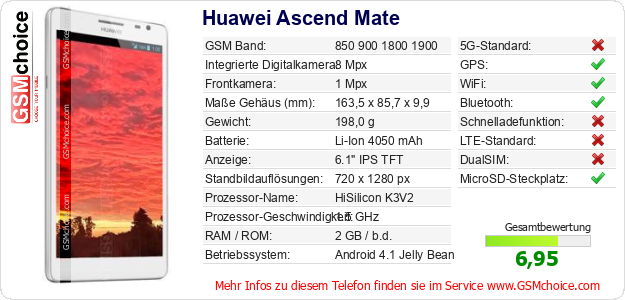 Huawei Ascend Mate technische Daten Huawei Ascend Mate technische Daten