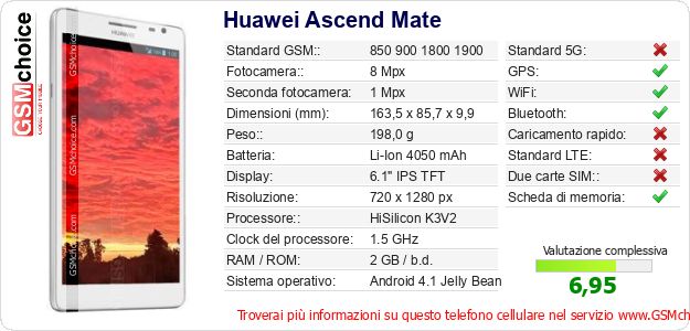 Huawei Ascend Mate Dati tecnici di telefono cellulare Huawei Ascend Mate Dati tecnici di telefono cellulare