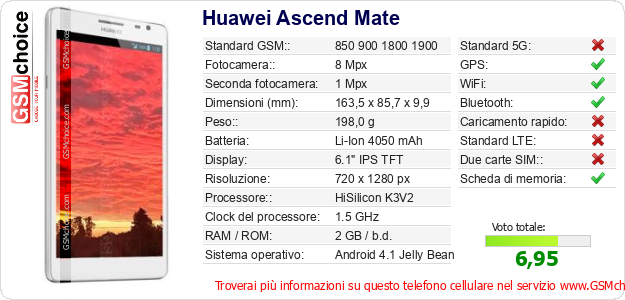 Huawei Ascend Mate Dati tecnici di telefono cellulare 