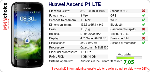 Huawei Ascend P1 LTE Dati tecnici di telefono cellulare 