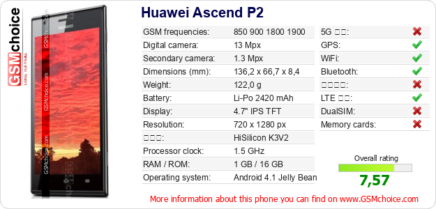 Huawei Ascend P2 手機技術數據