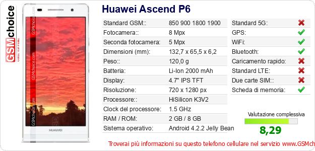 Huawei Ascend P6 Dati tecnici di telefono cellulare Huawei Ascend P6 Dati tecnici di telefono cellulare