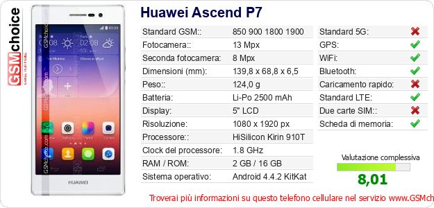 Huawei Ascend P7 Dati tecnici di telefono cellulare Huawei Ascend P7 Dati tecnici di telefono cellulare