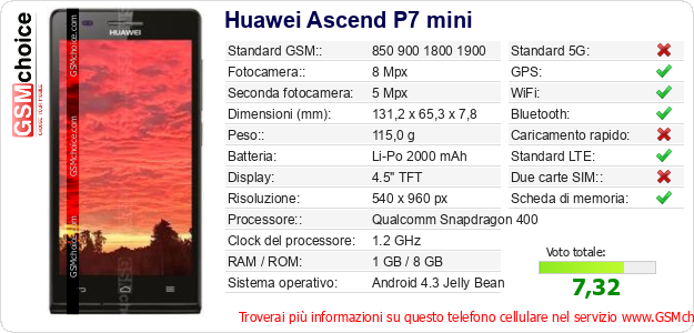 Huawei Ascend P7 mini Dati tecnici di telefono cellulare Huawei Ascend P7 mini Dati tecnici di telefono cellulare