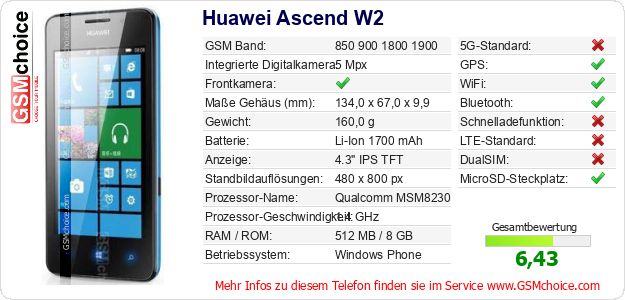Huawei Ascend W2 technische Daten Huawei Ascend W2 technische Daten
