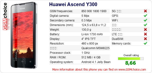 Huawei Ascend Y300 手机技术数据