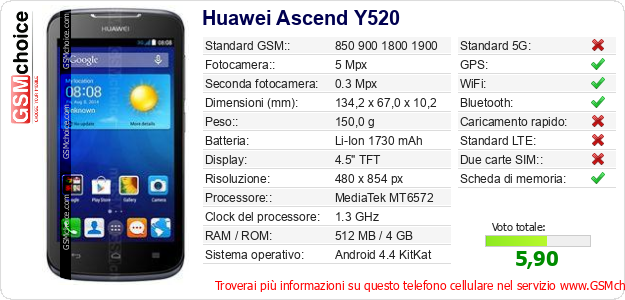 Huawei Ascend Y520 Dati tecnici di telefono cellulare 