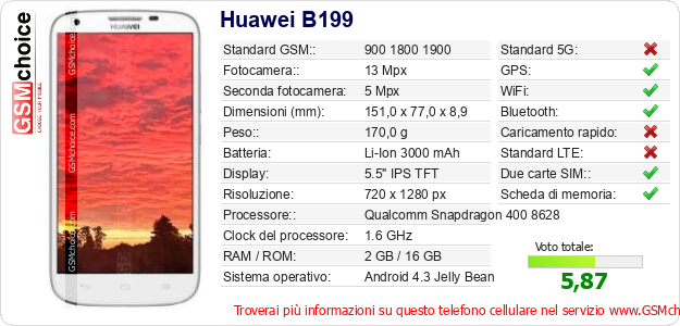 Huawei B199 Dati tecnici di telefono cellulare 