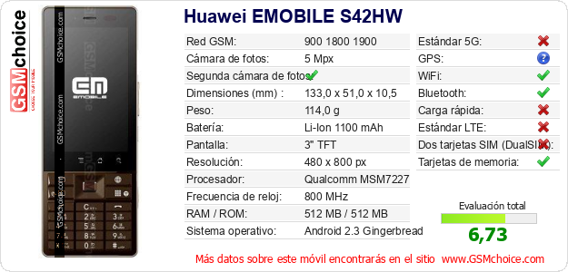 Huawei EMOBILE S42HW Datos técnicos del móvil 