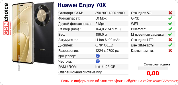 Huawei Enjoy 70X Технические данные телефона Huawei Enjoy 70X Технические данные телефона
