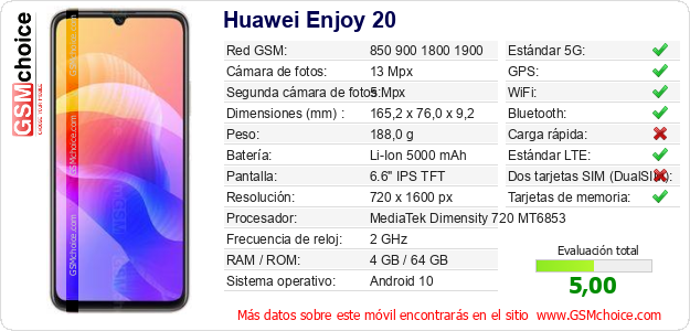 Huawei Enjoy 20 Datos técnicos del móvil 