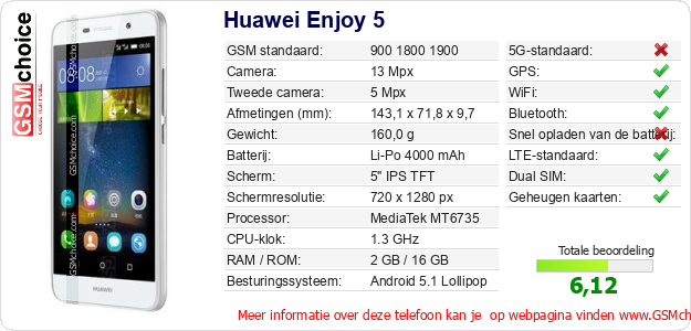 Huawei Enjoy 5 Technische gegevens 