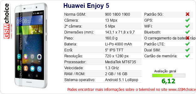 Huawei Enjoy 5 Especificações técnicas do telemóvel 