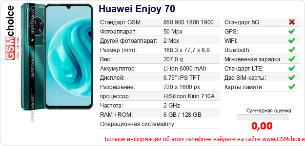 Huawei Enjoy 70 Технические данные телефона Huawei Enjoy 70 Технические данные телефона