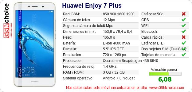 Huawei Enjoy 7 Plus Datos técnicos del móvil Huawei Enjoy 7 Plus Datos técnicos del móvil