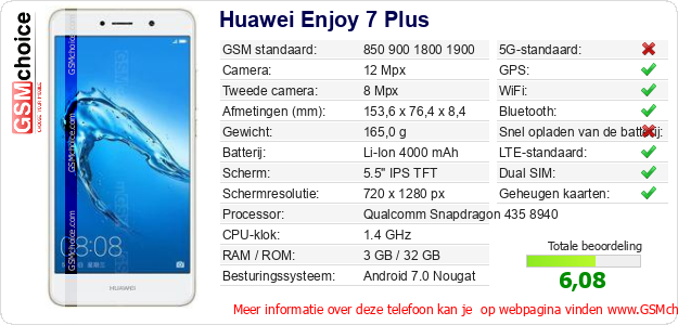 Huawei Enjoy 7 Plus Technische gegevens 