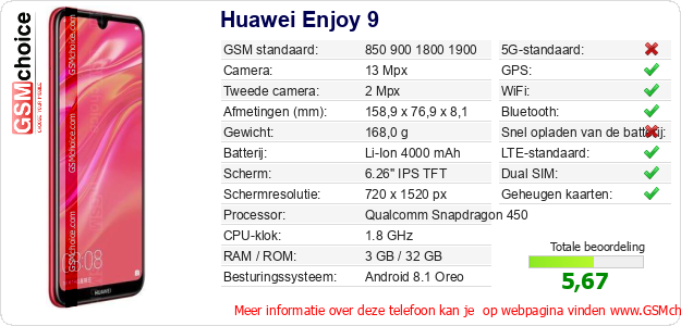 Huawei Enjoy 9 Technische gegevens 