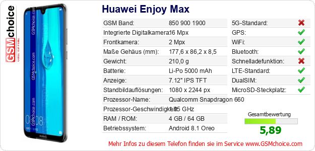 Huawei Enjoy Max technische Daten Huawei Enjoy Max technische Daten