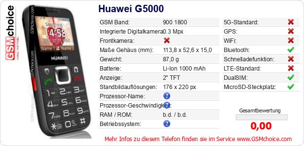 Huawei G5000 technische Daten Huawei G5000 technische Daten