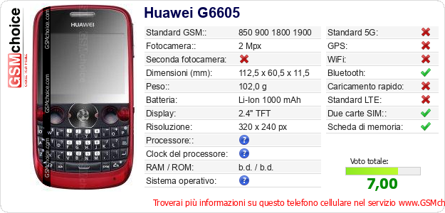 Huawei G6605 Dati tecnici di telefono cellulare Huawei G6605 Dati tecnici di telefono cellulare