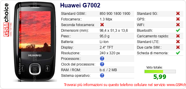 Huawei G7002 Dati tecnici di telefono cellulare Huawei G7002 Dati tecnici di telefono cellulare