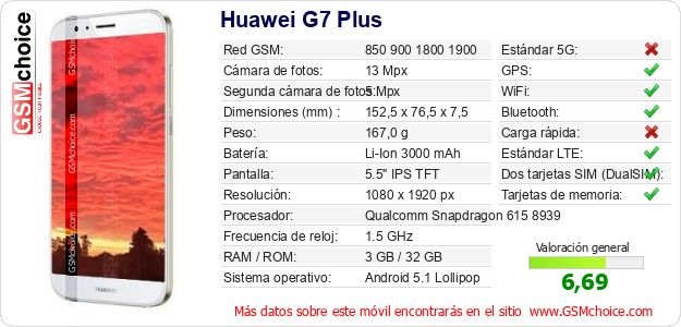Huawei G7 Plus Datos técnicos del móvil 