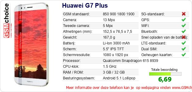 Huawei G7 Plus Technische gegevens 