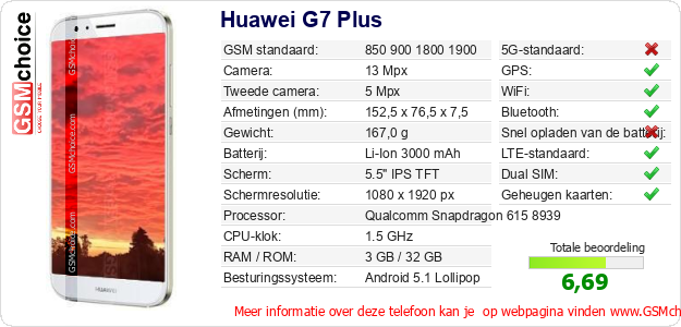 Huawei G7 Plus Technische gegevens 