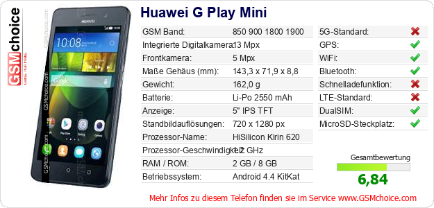 Huawei G Play Mini technische Daten Huawei G Play Mini technische Daten