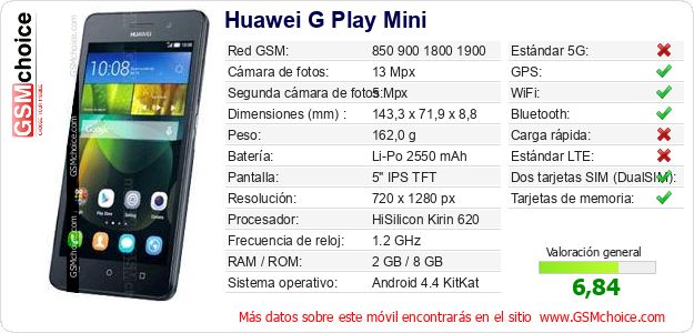 Huawei G Play Mini Datos técnicos del móvil Huawei G Play Mini Datos técnicos del móvil