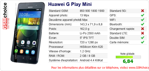 Huawei G Play Mini Fiche technique