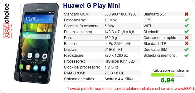 Huawei G Play Mini Dati tecnici di telefono cellulare 