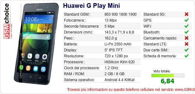 Huawei G Play Mini Dati tecnici di telefono cellulare 