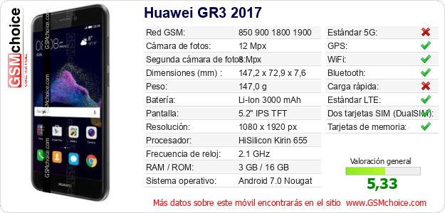 Huawei GR3 2017 Datos técnicos del móvil 