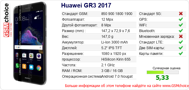 Huawei GR3 2017 Технические данные телефона Huawei GR3 2017 Технические данные телефона