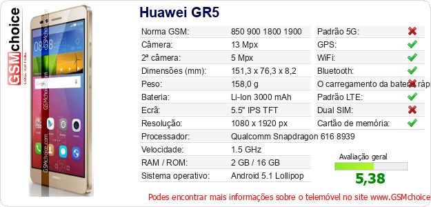 Huawei GR5 Especificações técnicas do telemóvel 