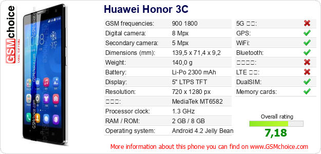 Huawei Honor 3C 手機技術數據