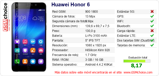 Huawei Honor 6 Datos técnicos del móvil 
