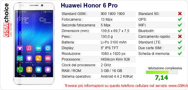 Huawei Honor 6 Pro Dati tecnici di telefono cellulare Huawei Honor 6 Pro Dati tecnici di telefono cellulare