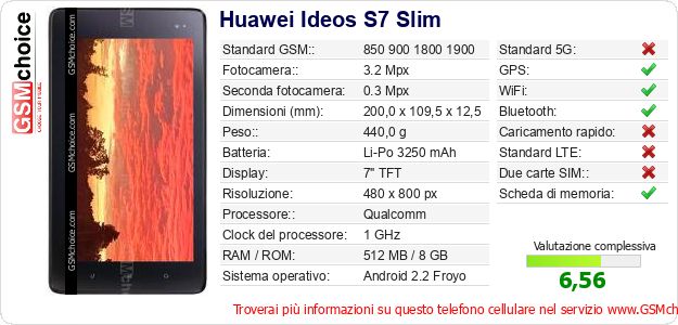 Huawei Ideos S7 Slim Dati tecnici di telefono cellulare 