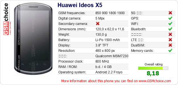 Huawei Ideos X5 手機技術數據