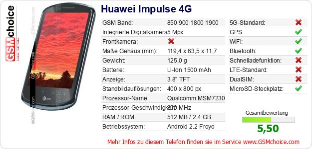 Huawei Impulse 4G technische Daten Huawei Impulse 4G technische Daten