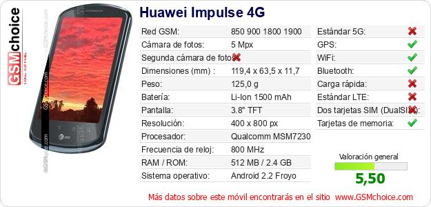 Huawei Impulse 4G Datos técnicos del móvil 