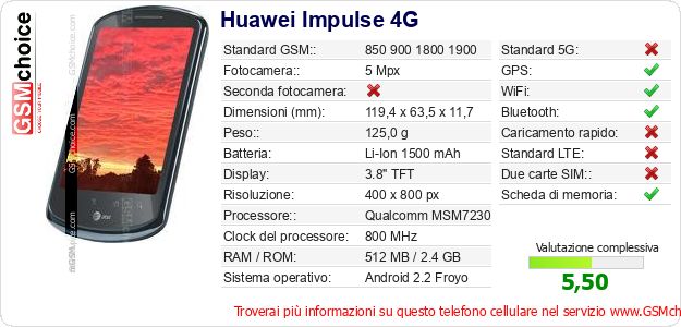 Huawei Impulse 4G Dati tecnici di telefono cellulare 