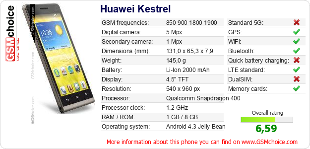 Huawei Kestrel technical specifications Huawei Kestrel technical specifications