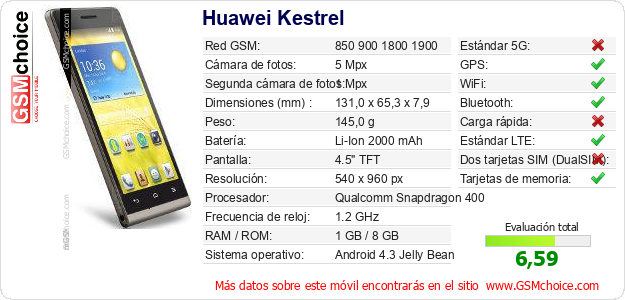 Huawei Kestrel Datos técnicos del móvil Huawei Kestrel Datos técnicos del móvil