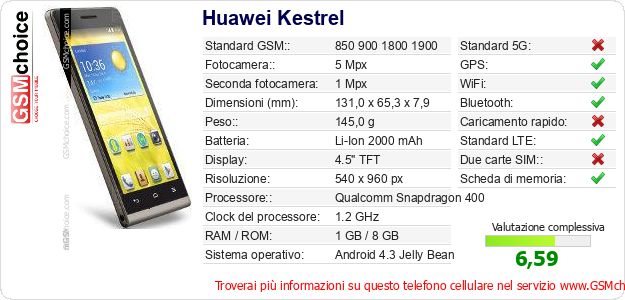 Huawei Kestrel Dati tecnici di telefono cellulare Huawei Kestrel Dati tecnici di telefono cellulare